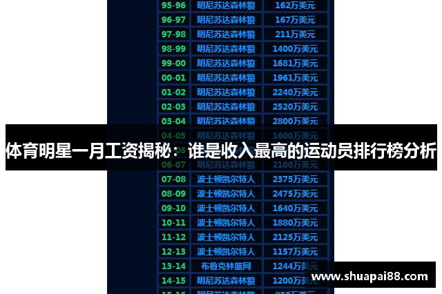 体育明星一月工资揭秘：谁是收入最高的运动员排行榜分析