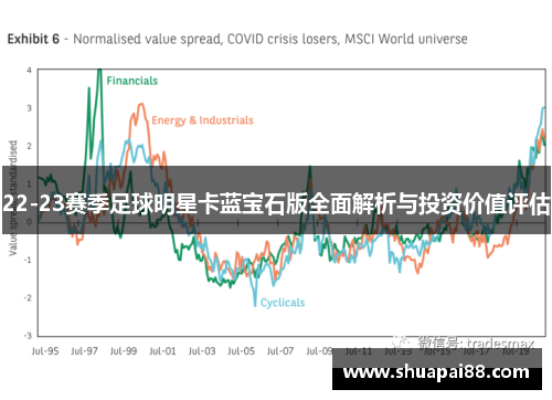 22-23赛季足球明星卡蓝宝石版全面解析与投资价值评估